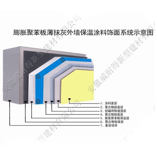 膨脹聚苯板薄抹灰外墻保溫面磚飾面系統(tǒng)